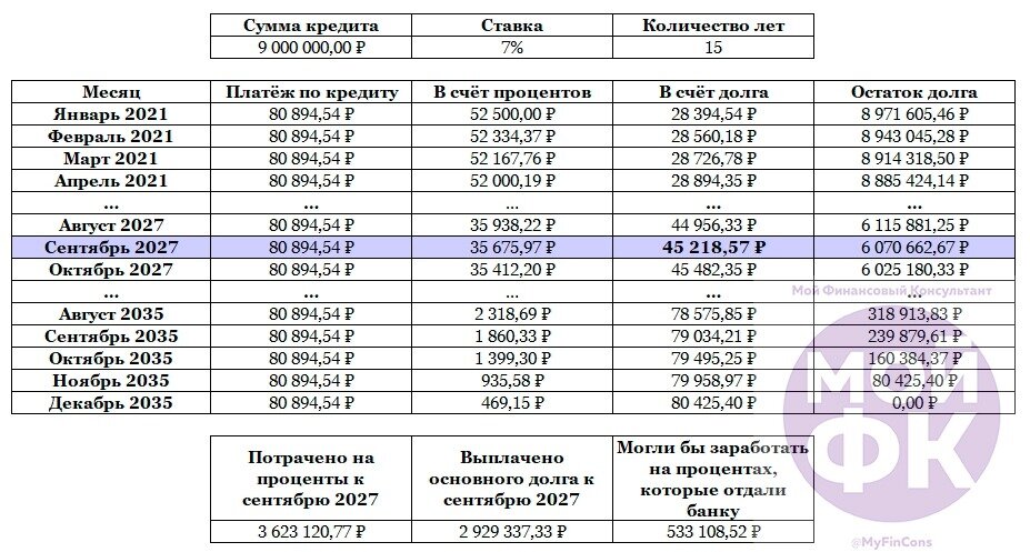 График платежей с расшифровкой