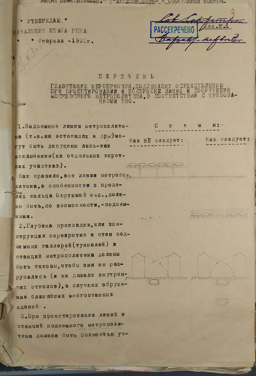 Перечень главнейших мероприятий, подлежащих осуществлению при проектировании и постройке линий и сооружений Московского метрополитена в соответствии с требованиями ПВО. Февраль 1932 года. РГВА, Ф. 37791. Оп. 1. Д. 233.