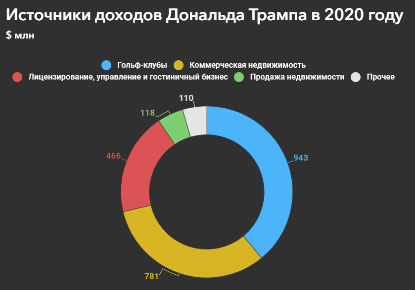 Фото с сайта https://www.forbes.ru/