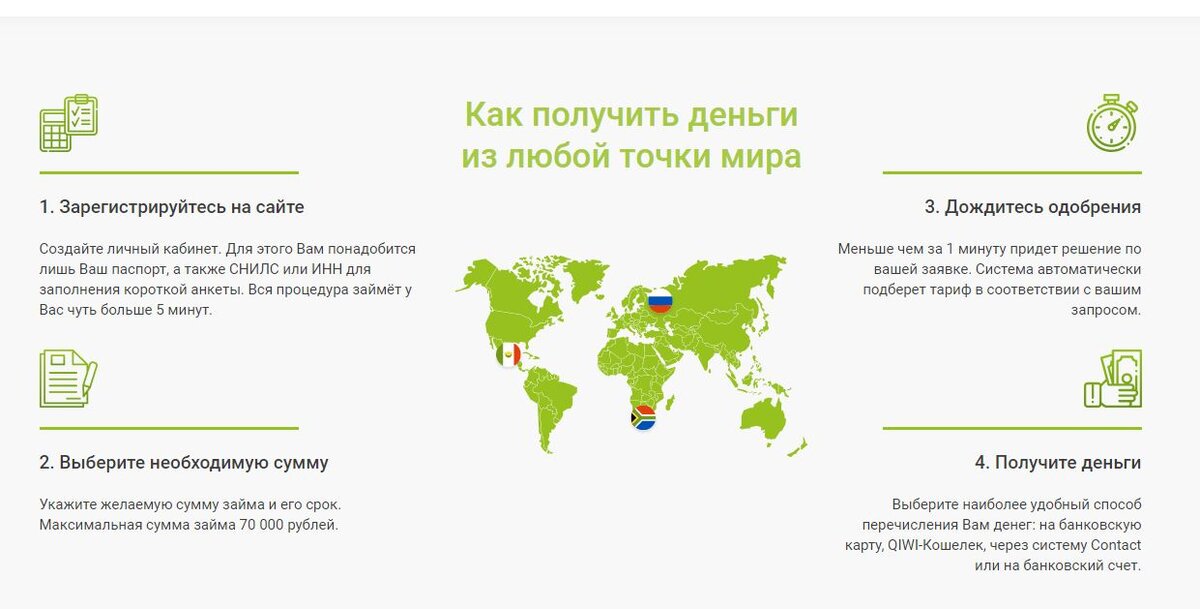 Займ в МФО "Лайм Займ"