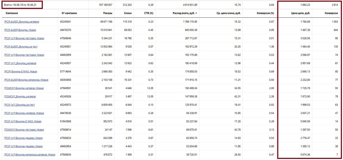 Кейс: Успешный старт стоматологии и 8.586 заявок на имплантацию, All-on-4, виниры за 2 года