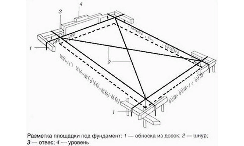 Разметка фундамента