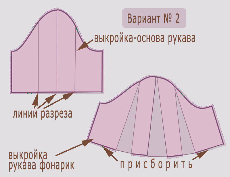 Рукав-фонарик со складками (как смоделировать) - ШКОЛА ШИТЬЯ Анастасии Корфиати