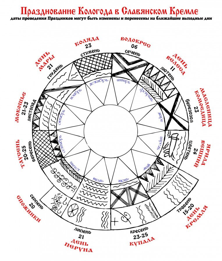 Славянский кологод-Славянский календарь. Языческий календарь древних славян. Календарь языческих праздников древних славян.