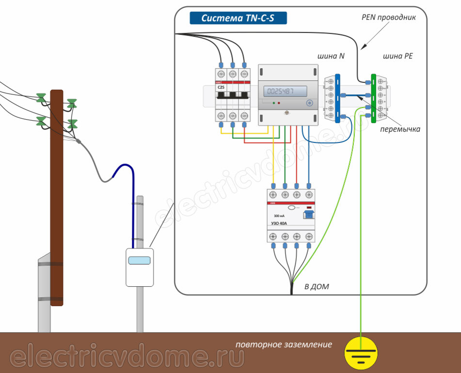 Схема заземления tn c s в частном доме