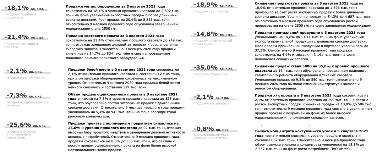 Как же страшно смотреть на такие отчёты неподготовленному инвестору. Неудивительно, что акции рухнули