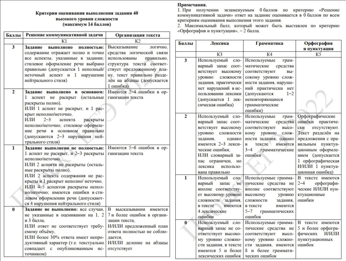 Задание, которое ФИПИ украло у IELTS. | Luytsia WiseOwl | Дзен