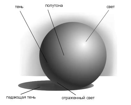 https://fotokomok.ru/svet-i-teni-v-fotografii/