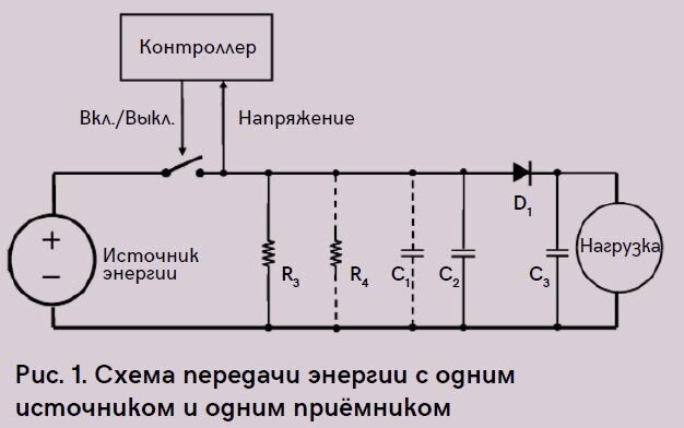 Передача электричества беспроводным путем - презентация онлайн