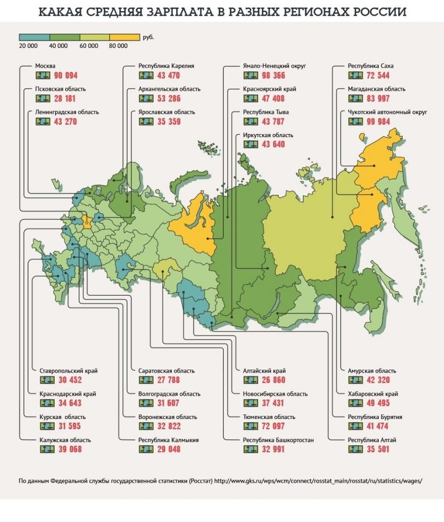 Средняя зарплата карта