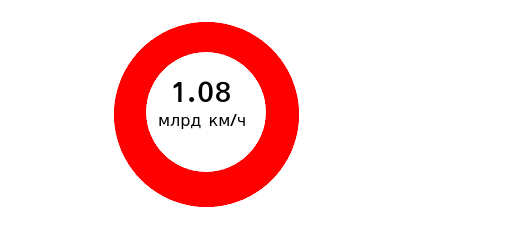 Таких знаков нет, я гарантирую это.