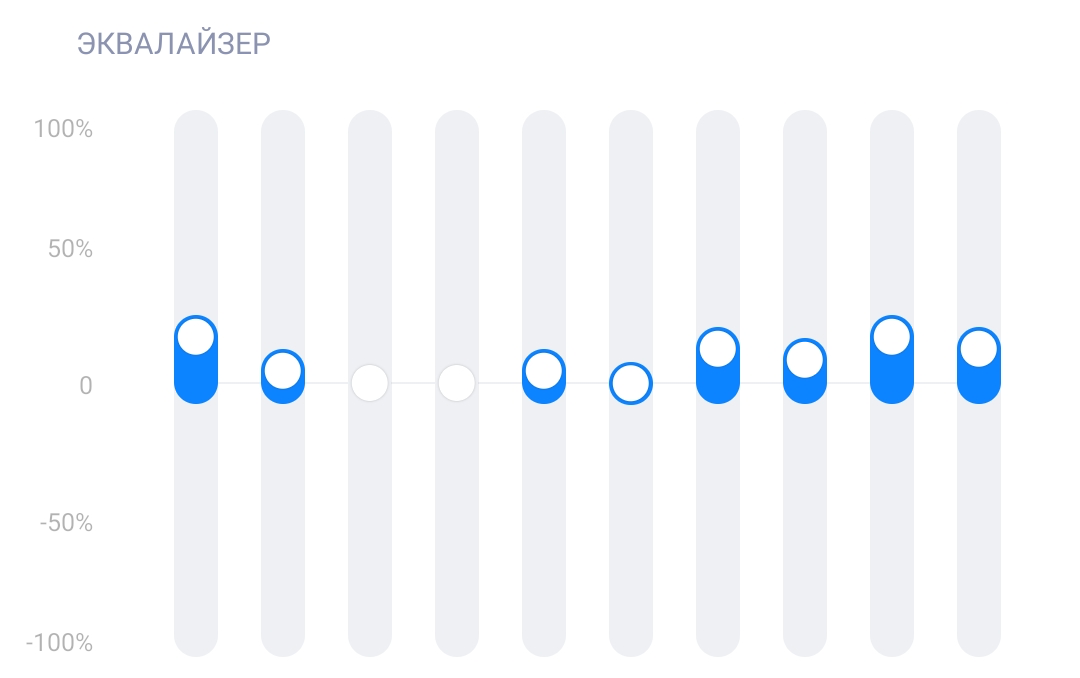 Как улучшить звук на телефоне Xiaomi (Часть 1) | На свяZи | Дзен