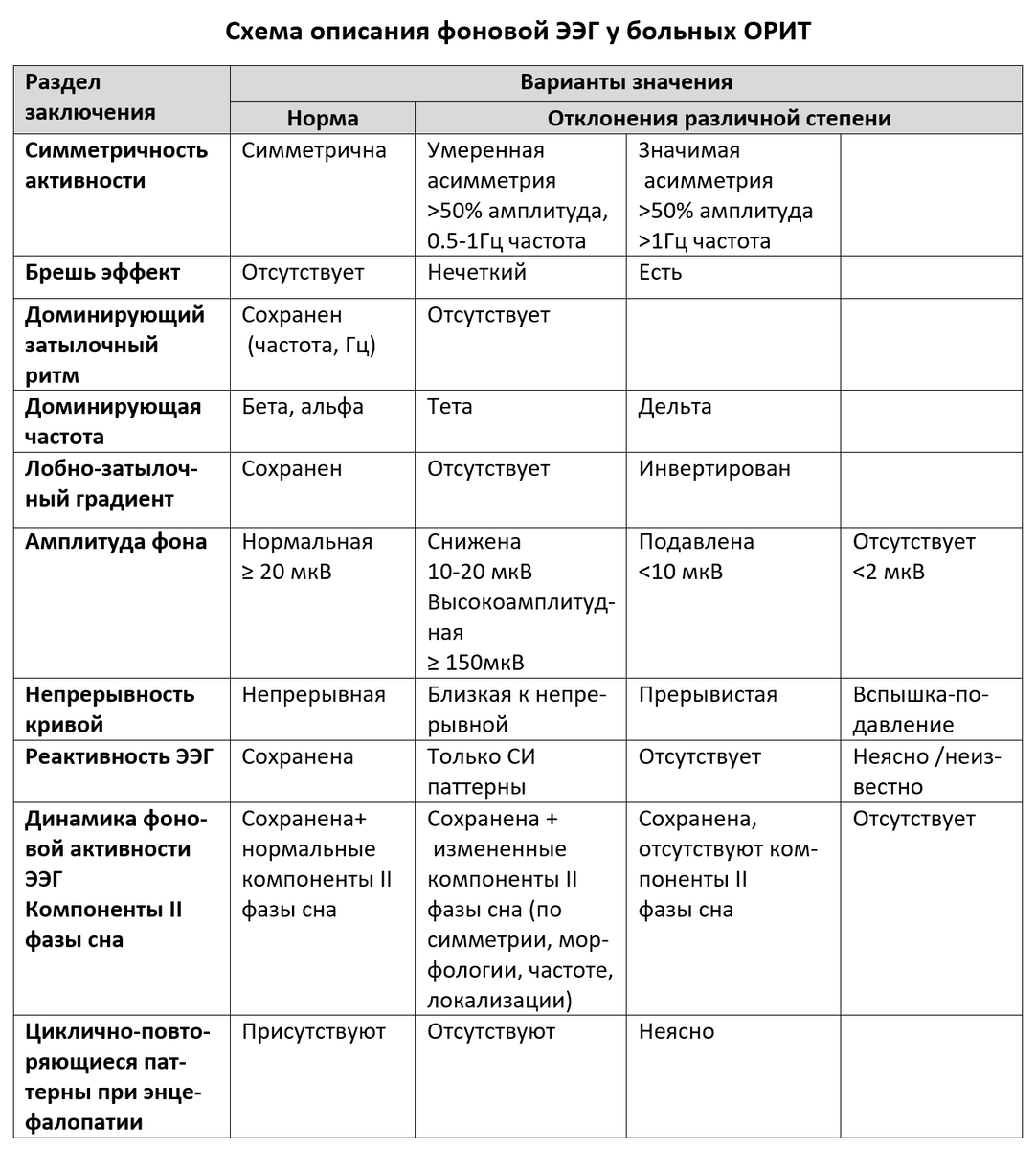 Применение интегрированных амплитуды ЭЭГ мониторе (мозговой функции) для новорожденных