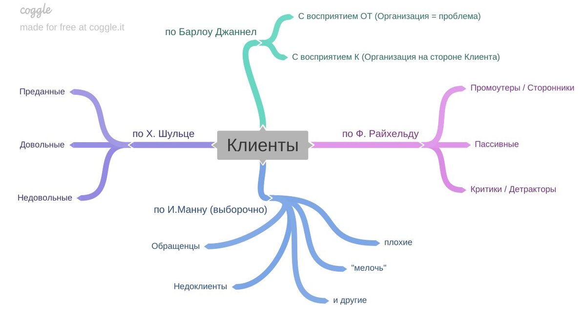Рисунок автора