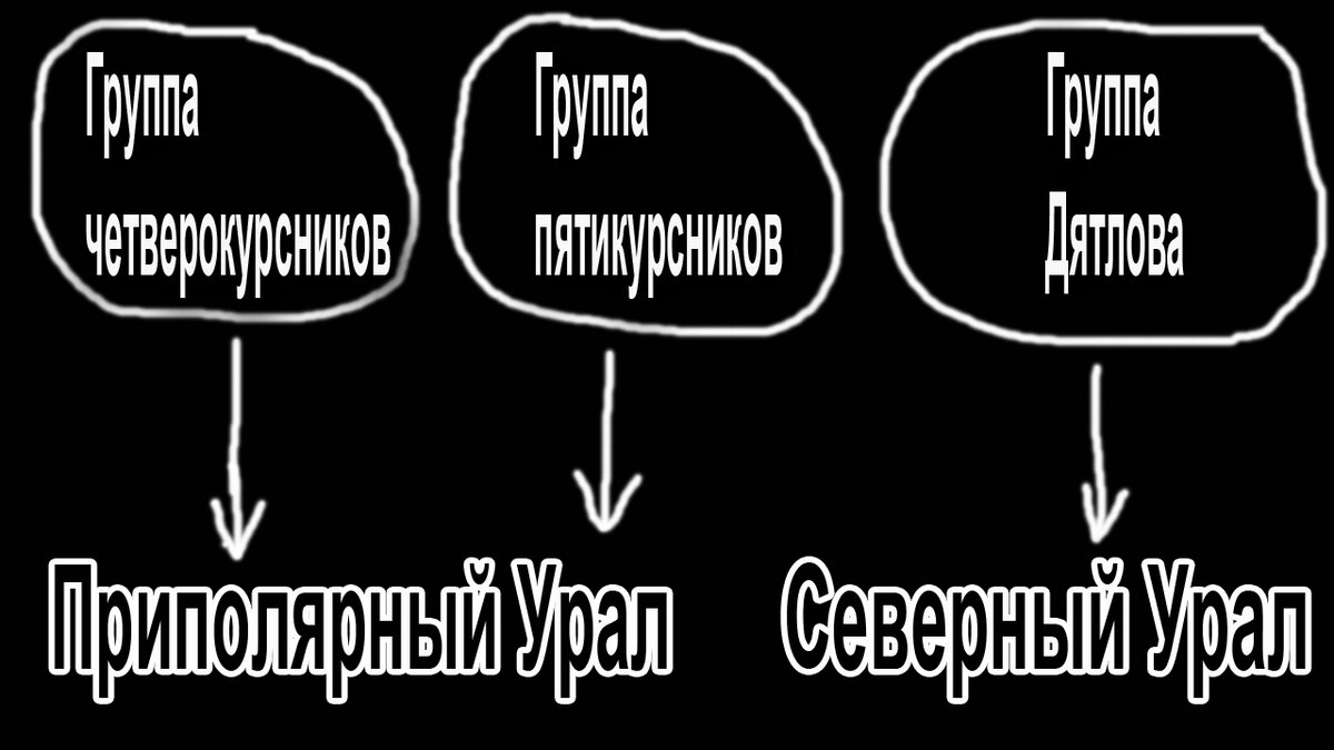 Перевал Дятлова. Северный Урал.