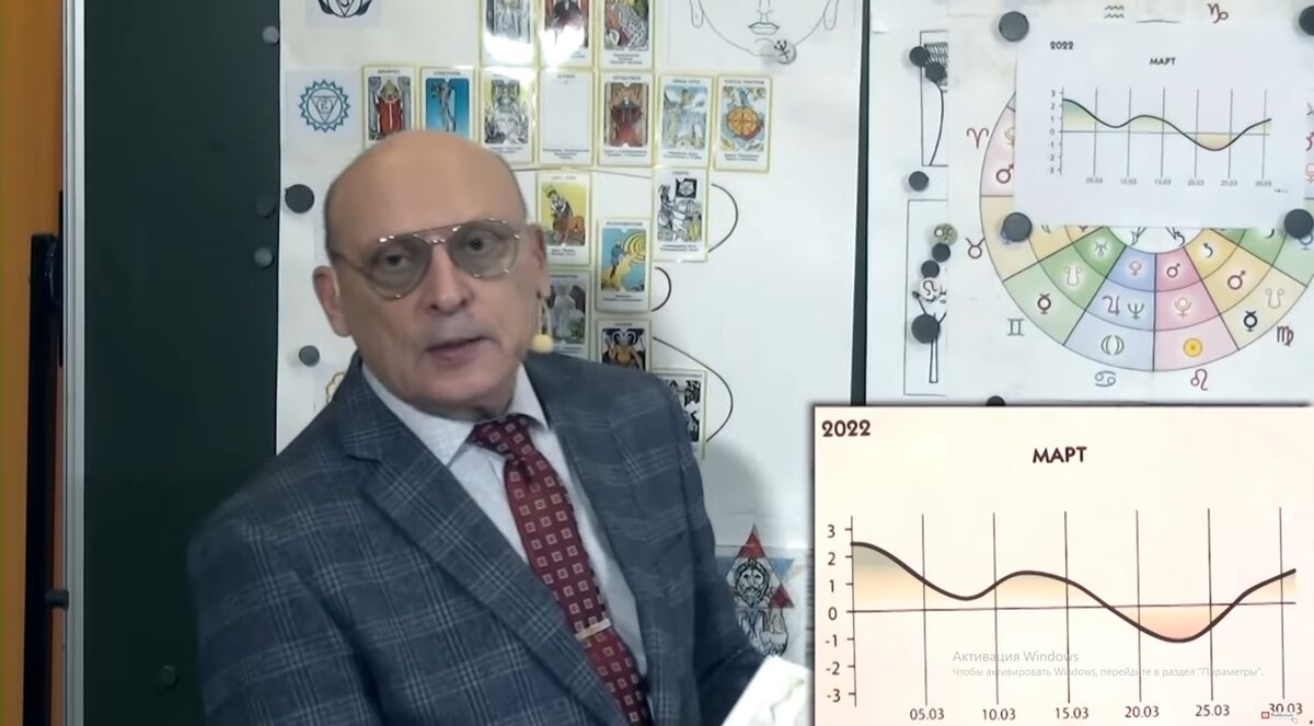 зараев петр ижевск. астролог зараев прогноз на 2024. астролог зараев прогноз на 2024. валерий зараев. астролог зараев прогноз на 2024.