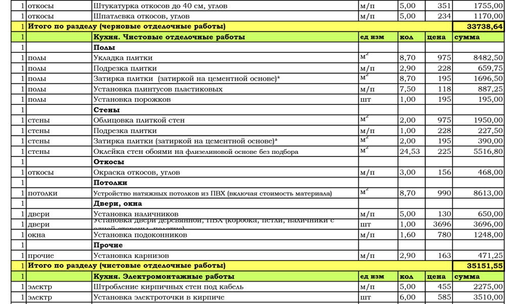 Смета на ремонт квартиры (прайс лист 2020 года)