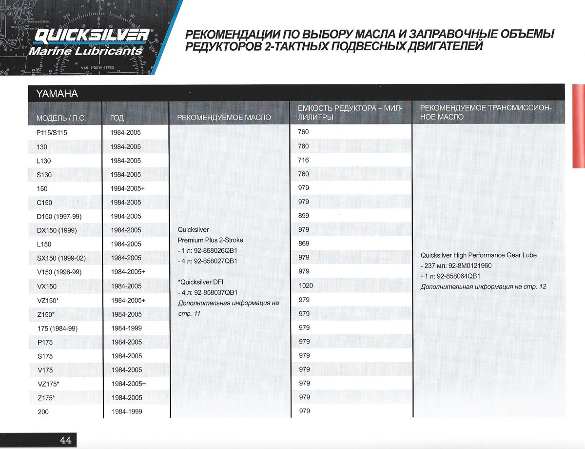 QUICKSILVER / Справочник по заправочным объемам смазочных материалов |  КАТЕРА и МОТОРЫ / RomaVEEE | Дзен