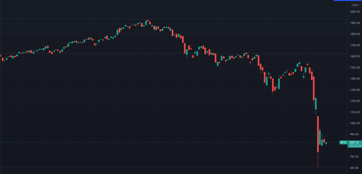График индекса РТС. Скриншот из Tradingview