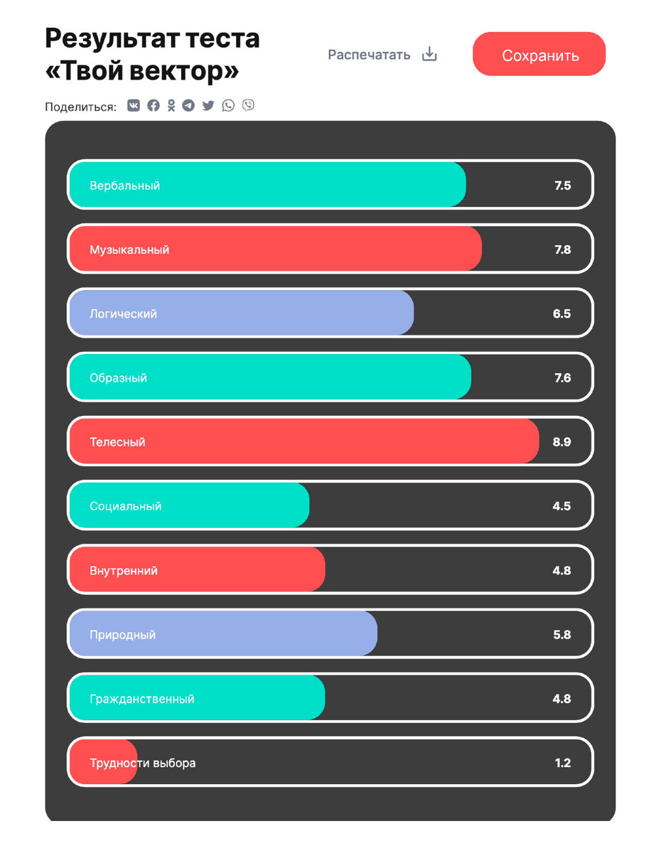 Тест, который покажет особенности твоего мышления, профессиональные склонности и предпочтения