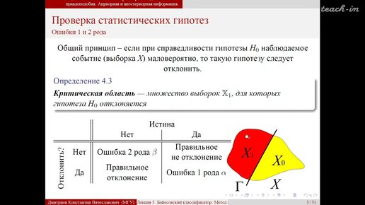 Дмитриев К.В. - Методы машинного обучения в анализе изображений  - 3. Байесовский классификатор