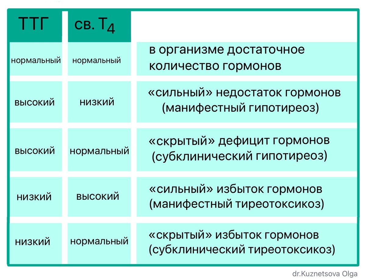значимость гормонов. биологическое значение гормонов. биологическое значение гормонов. что означает гормоны. биологическая роль гормонов.
