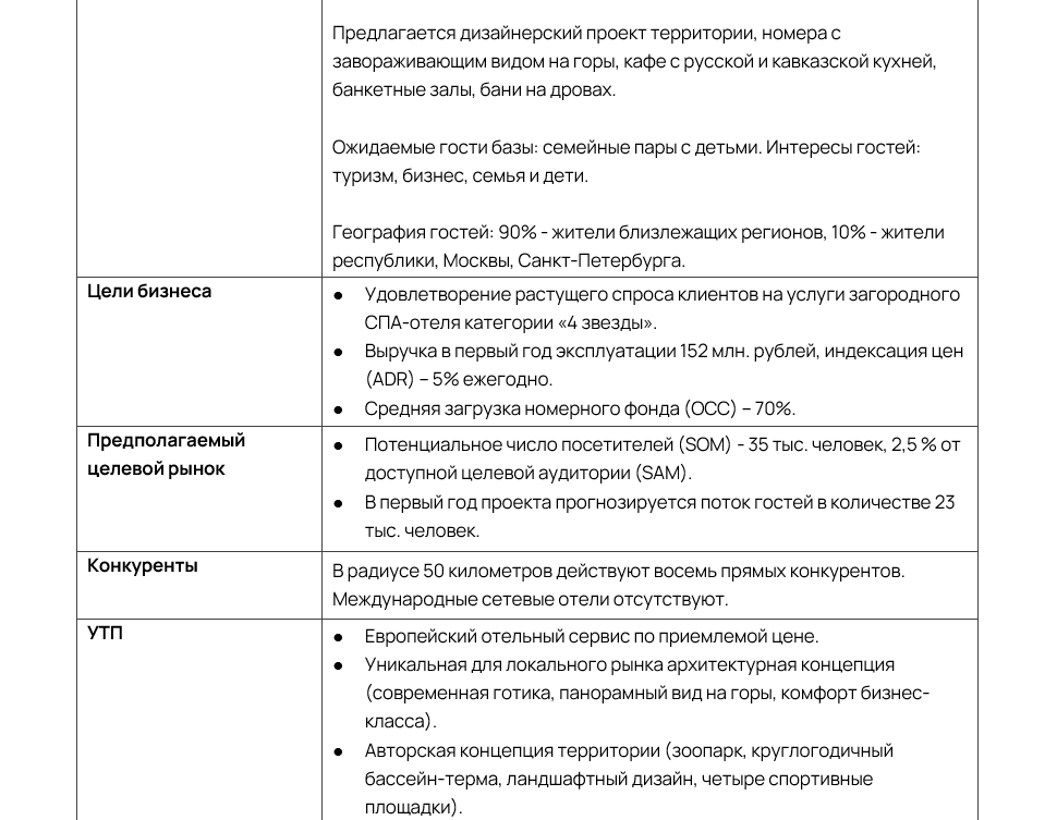 Описание схемы ведения бизнеса клиента - TouristMaps.ru