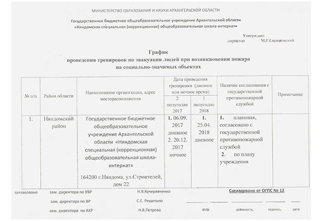 График проведения противопожарных тренировок образец (источник изображения tt-snab.ru)