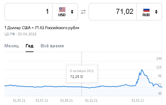 Курс доллара вернулся к прошлогоднему уровню. Снизят ли цены производители стройматериалов?0