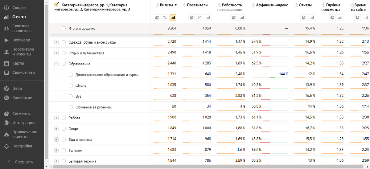 Все виды медицинских тестов | E. Gulbja Laboratorija