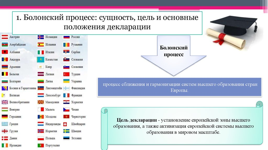 Страны подписавшие декларацию в швейцарии