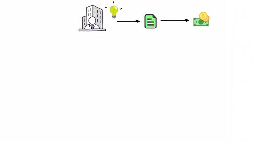 Как устроено любое акционерное общество (АО)