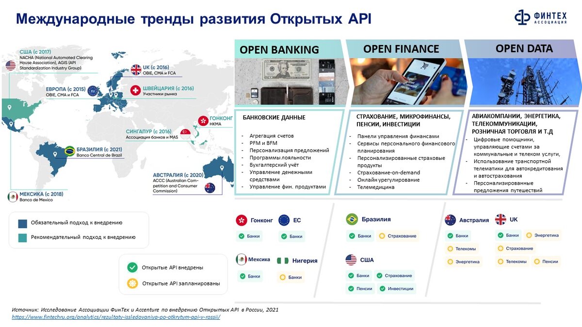 МФО в мире Открытого банкинга и Открытых финансов. Развитие новых  бизнес-моделей и партнерств | Conglomerat | Дзен