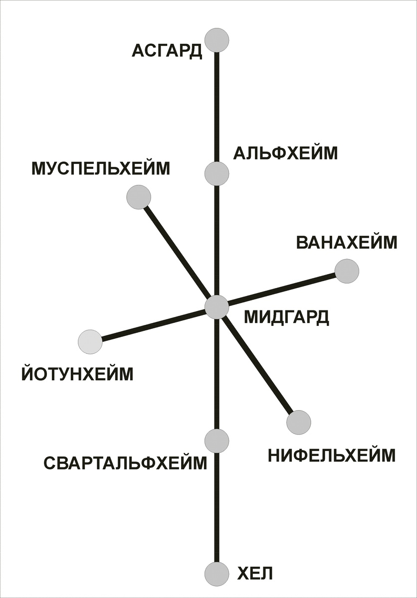 Мировое Древо девяти миров