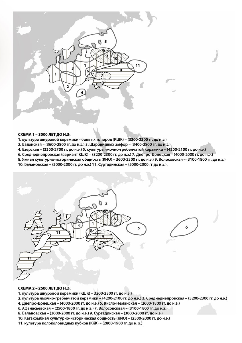 На схеме 1 представлены, в том числе, абрисы культур шнуровой керамики-боевых топоров (№1) и Ямной культуры (№2). На схеме 2 под №11 - культура колоколовидных кубков, основанная в III-м тыс. до н.э. эрбинами гаплогруппы R1b.