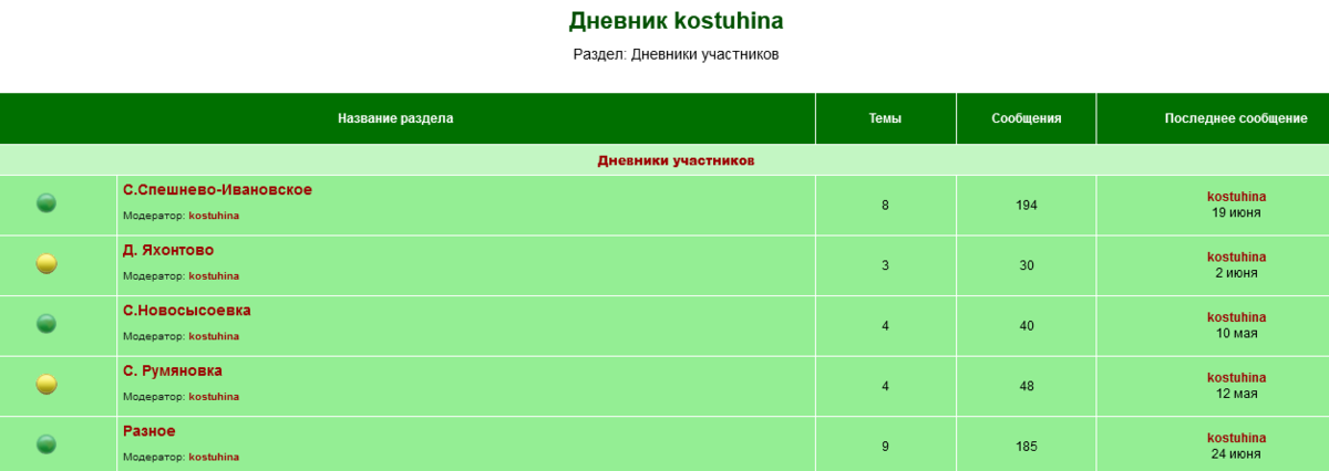 Генеалогический форум. ВГД генеалогический форум. Генеалогический форум ВГД раздел архивы.