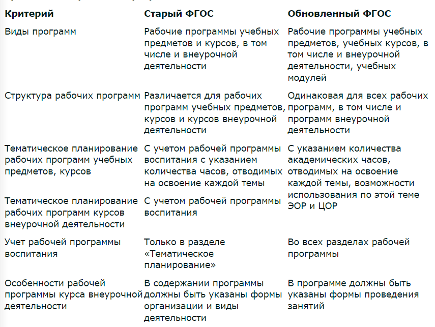 Источник: http://www.school27.ru/obnovlennye-fgos/