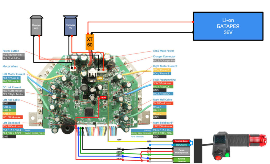 Ручки рули для Ninebot