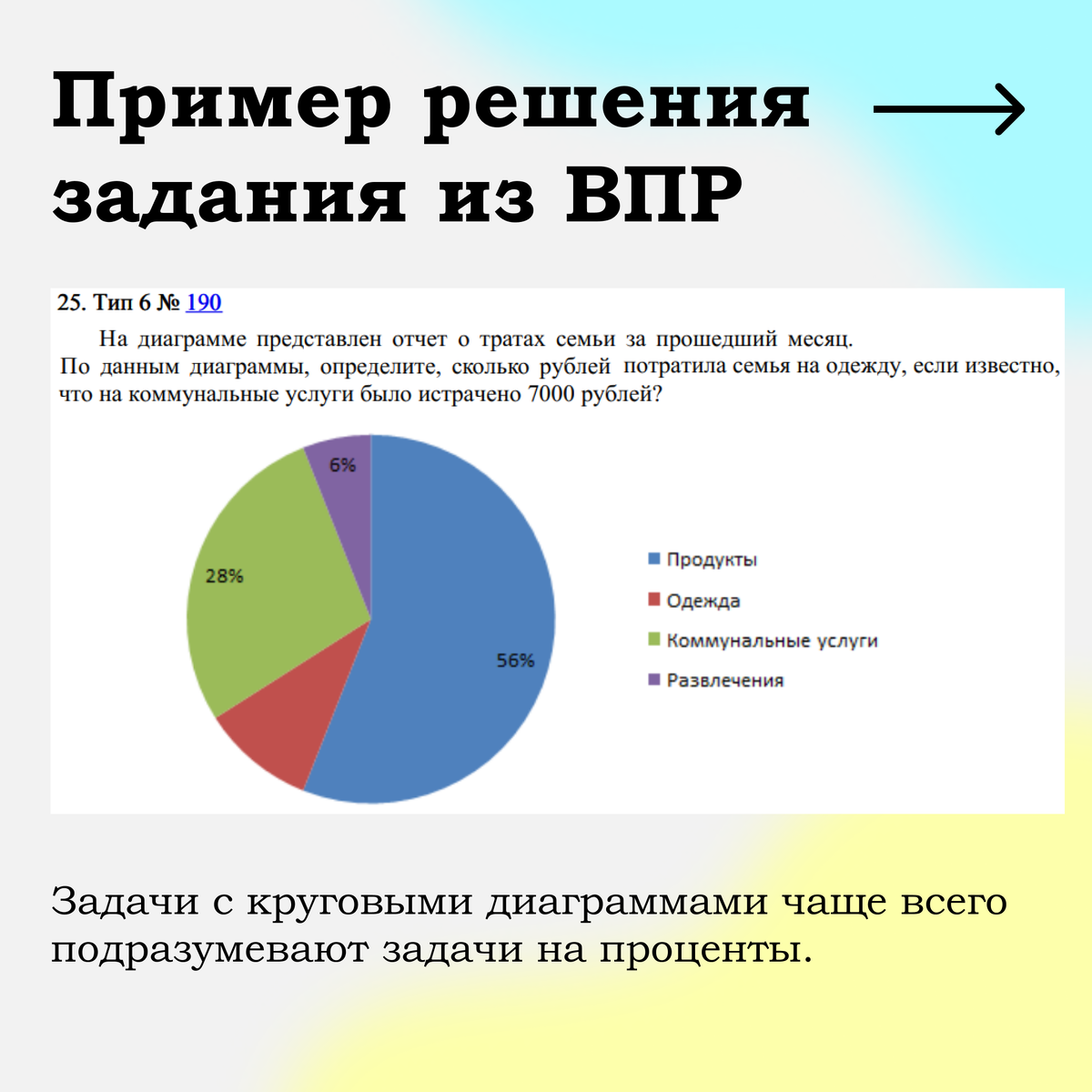 Тест на сдержанность с диаграммой
