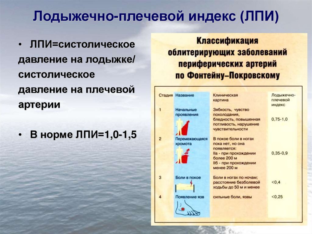 Как правильно измерять артериальное давление?