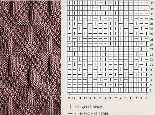 Рисунки для вязания спицами с описанием и схемами для мужчин