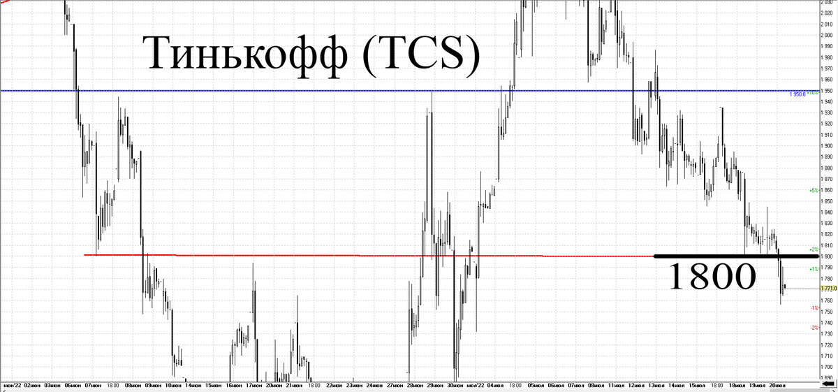 Часовой график