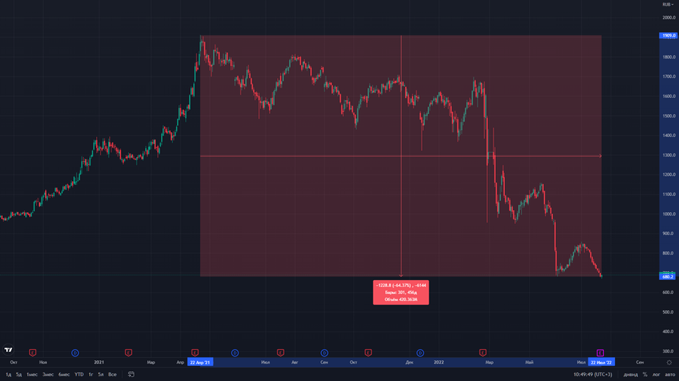 Ситуация с металлургами. Стоит ли покупать?