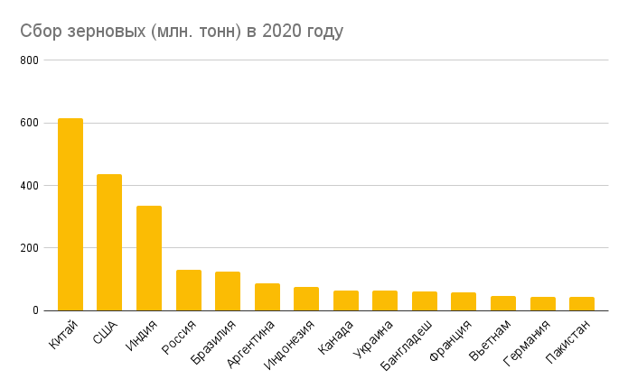 Погода зерновой на 10 дней. Украина топ.