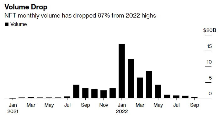    Источник изображения: Dune Analytics