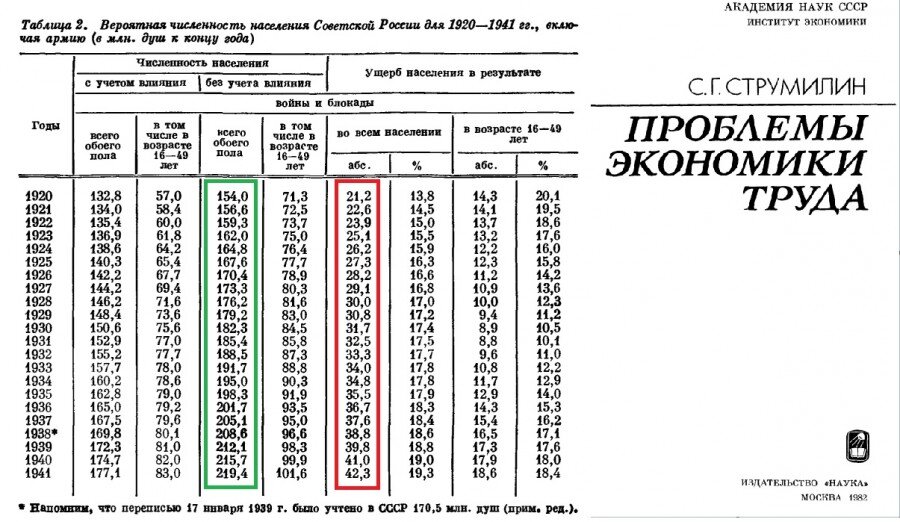 Нищие до революции, демографические потери раннего СССР и был ли философ Ильин фашистом