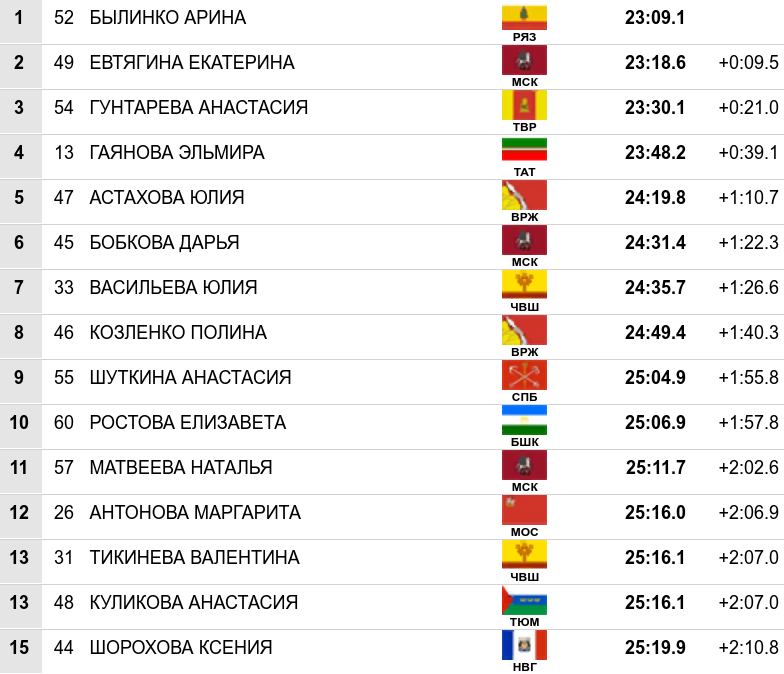 всего 61 участница