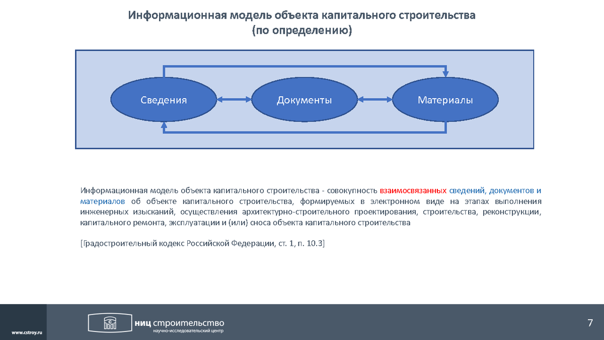 Информационная модель окс