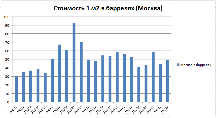 авторские расчеты