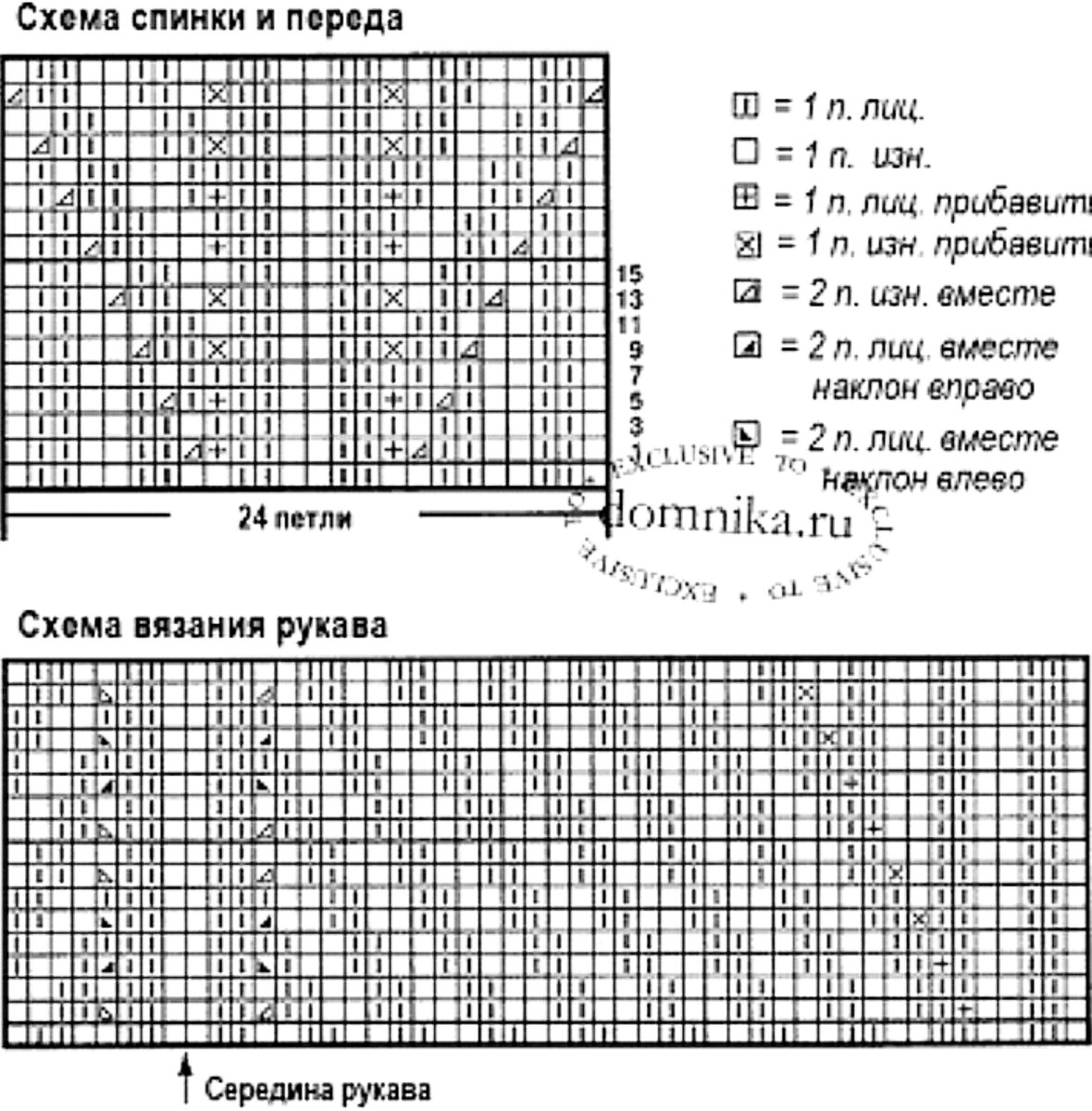 Схемы узоров.